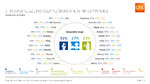 GfK Infografika - 3 najważniejsze dolegliwości 22 kraje.jpg