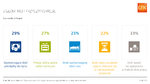 GfK Infografika Stres 1.jpg