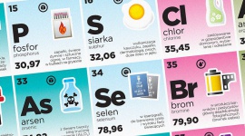 Poznaj skuteczne sposoby zapamiętywania Dziecko, LIFESTYLE - Przyswojenie nieciekawego i pełnego drobnych szczegółów materiału przed egzaminem może być poważnym wyzwaniem. Spędzenie wielu godzin nad książkami nie zawsze przynosi oczekiwane efekty. Jak zatem zwiększyć umiejętność zapamiętywania słówek, dat czy pojęć?