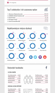 Jak social media pomagają dzieciom? Infografika Brand24 i Mint Media