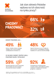 Głosuję na zdrowie_Wyniki badania opinii publicznej_Infografika_3.png