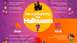 Ile jesteśmy skłonni wydać na halloweenowe zabawy? Dziecko, LIFESTYLE - W kwestii wydatków na Halloween nie możemy się równać z Amerykanami. Jednak z roku na rok przeznaczamy coraz większe sumy na stroje, gadżety, dekoracje domu, a także imprezy poza nim. Trudno się temu dziwić, w końcu w święcie duchów chodzi o dobrą zabawę.
