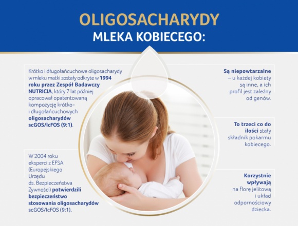 Ten składnik mleka kobiecego to prawdziwy skarb Dziecko, LIFESTYLE - Mimo że stanowią trzeci co do ilości składnik pokarmu matki, mają nieoceniony wpływ na rozwój niemowlęcia, a odkryto je już wiele lat temu – wiele z nas wciąż o nich nie słyszało.