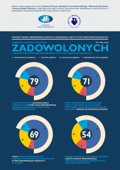 Pozytywna opinia Instytutu Matki i Dziecka wspiera wybory rodziców Dziecko, LIFESTYLE - Zdrowie, bezpieczeństwo i prawidłowy rozwój dziecka to wartości bezcenne dla każdego rodzica.