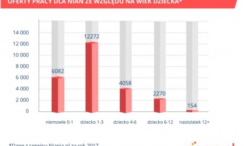Jak przygotować dziecko do przedszkola? „Wykorzystaj wakacje” – radzi psycholog!