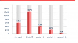 Jak przygotować dziecko do przedszkola? „Wykorzystaj wakacje” - radzi psycholog! Dziecko, LIFESTYLE - Lipiec i sierpień to miesiące, które warto poświęcić na przygotowanie najmłodszych do pójścia do przedszkola. „Z nową sytuacją muszą się oswoić, nie tylko dzieci, ale również rodzice. A może przede wszystkim rodzice” – uważa Monika Perkowska, psycholog oraz ekspert Niania.pl.