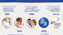 Poznaj najciekawsze fakty o wynikach badań nad składem mleka kobiety Dziecko, LIFESTYLE - Każdego roku w pierwszych dniach sierpnia obchodzimy Światowy Tydzień Karmienia Piersią. Eksperci, położne czy doradcy laktacyjni przypominają wówczas o tym, że karmienie piersią jest najlepszym sposobem żywienia niemowląt.