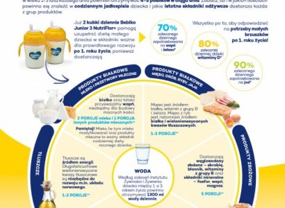 Brzuszek rocznego dziecka – taki malutki, a ma takie wielkie potrzeby!