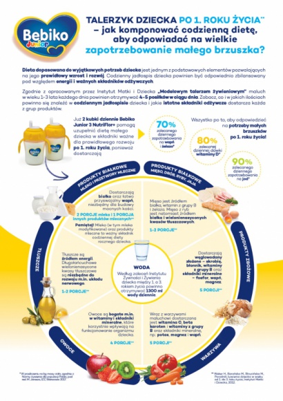 Brzuszek rocznego dziecka – taki malutki, a ma takie wielkie potrzeby!