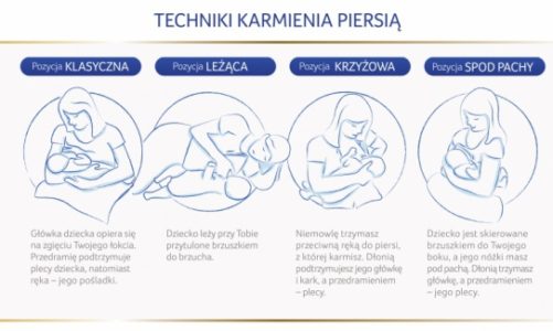 Podręcznik dla mamy karmiącej piersią – bądź gotowa na wszystko!