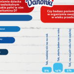Witamina D u małych Polaków