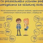 Oblicza polskich stołówek szkolnych – jak wyglądają, a jak mogłyby wyglądać?