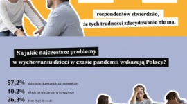 Pandemia i kolejny lockdown nie pomagają w wychowywaniu dzieci. Dziecko, LIFESTYLE - Rodzicielstwo i wychowanie dzieci to nie lada wyzwanie. A jak to bywa przy podejmowaniu wyzwań – pojawiają się również problemy, czy trudności, którym czy chcemy, czy nie, musimy stawić czoła. Z jakimi problemami w wychowywaniu dzieci w pandemii najczęściej mierzą się Polacy?
